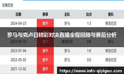 罗马与克卢日精彩对决直播全程回顾与赛后分析