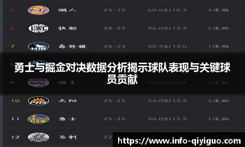 勇士与掘金对决数据分析揭示球队表现与关键球员贡献