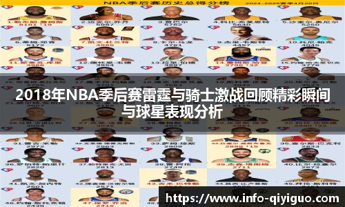 2018年NBA季后赛雷霆与骑士激战回顾精彩瞬间与球星表现分析